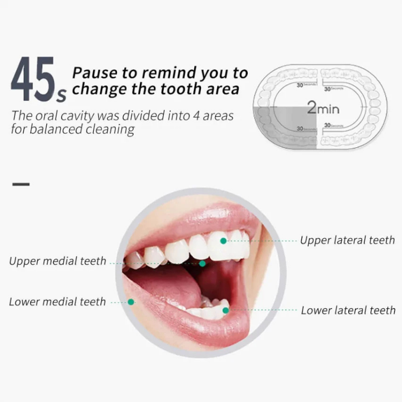 UltraBrite™ Premium Electric Toothbrush